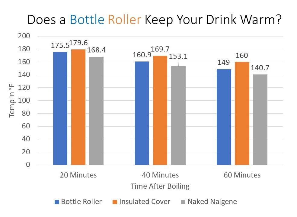 Hydration & Recovery: The Ultimate Water Bottle Foam Roller Combo